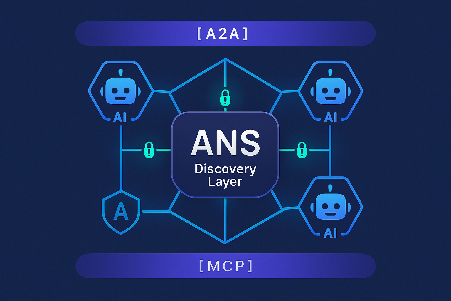 ANS Protocol