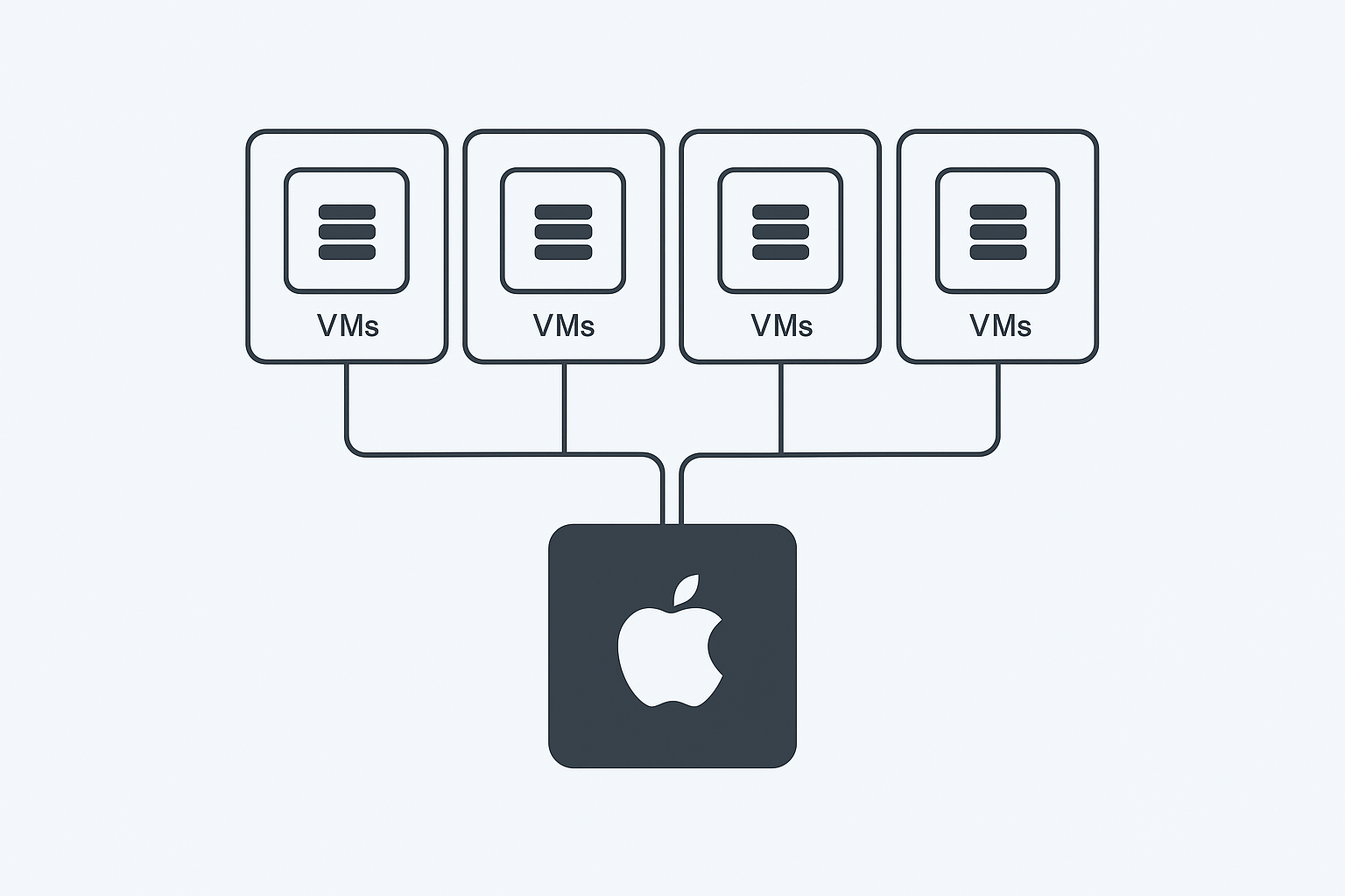 architecture de container apple